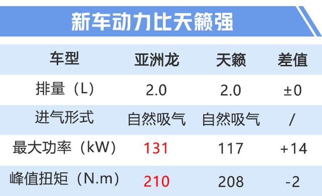 丰田亚洲龙2.0L曝光！10月上市不到20万，油耗跟凯美瑞差不多