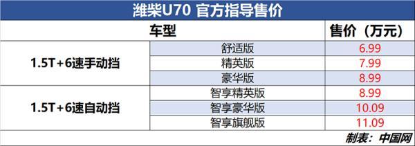 潍柴U70正式上市 售6.99万元起